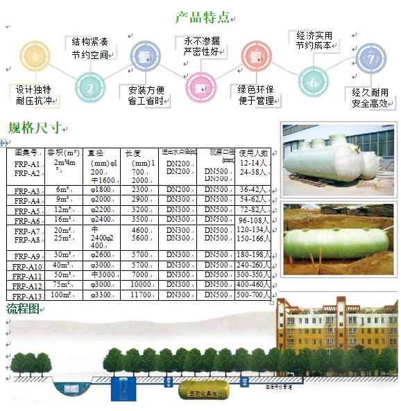 万宁玻璃钢化粪池